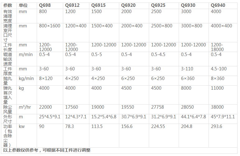 l(f) Q698䓽Y(ji)(gu)C(j)l(f)؛_uAع